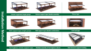 Installation Methods 300x171